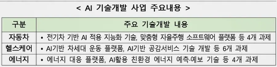 자료: 과기정통부