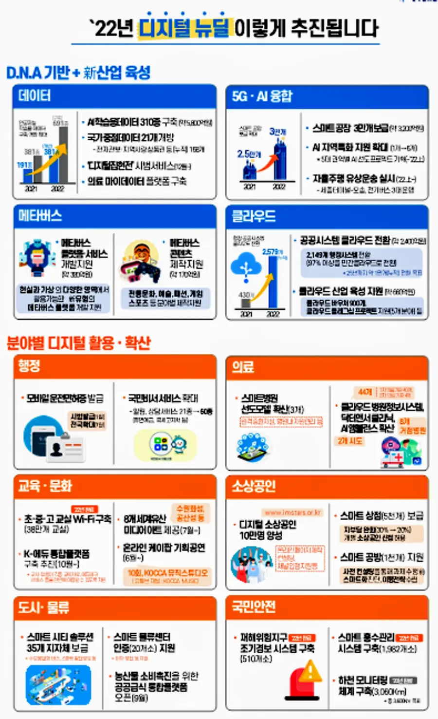 자료: 과기정통부