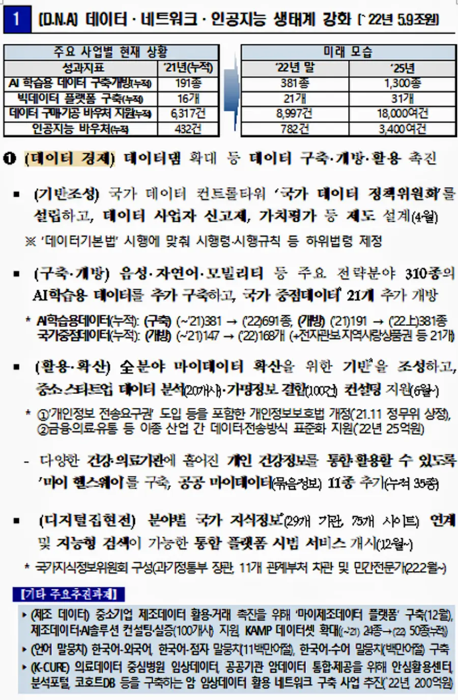 자료: 과기정통부