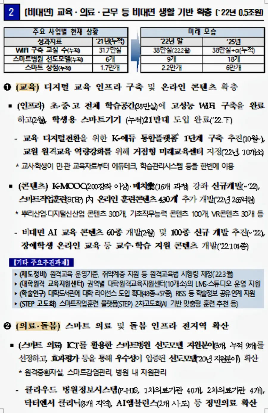 자료: 과기정통부