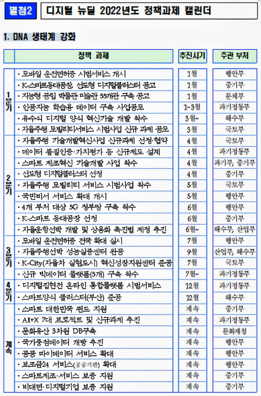 자료: 과기정통부