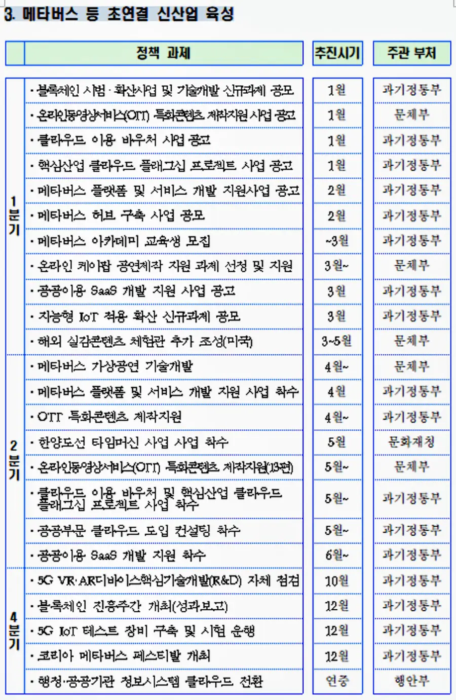 자료: 과기정통부