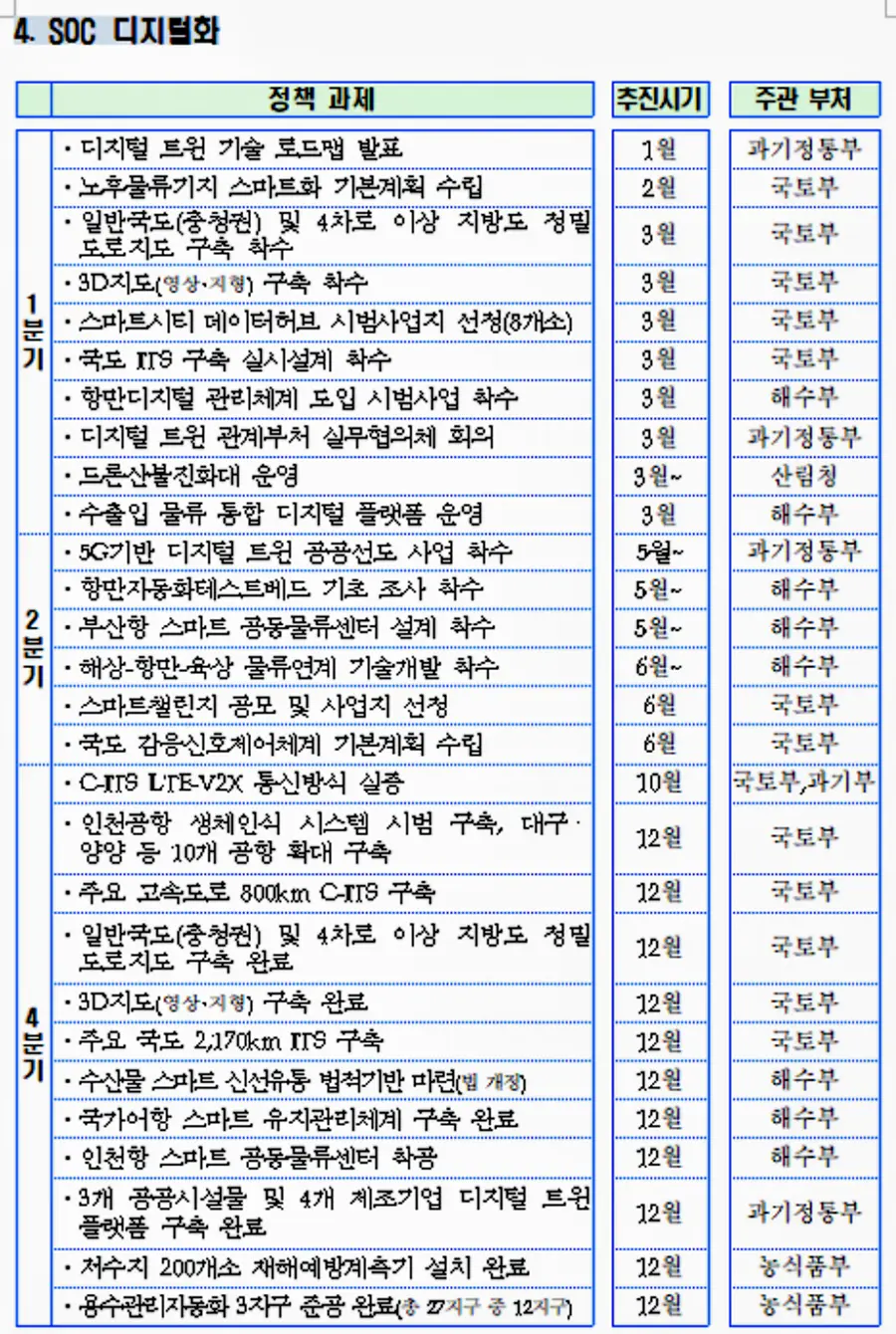 자료: 과기정통부
