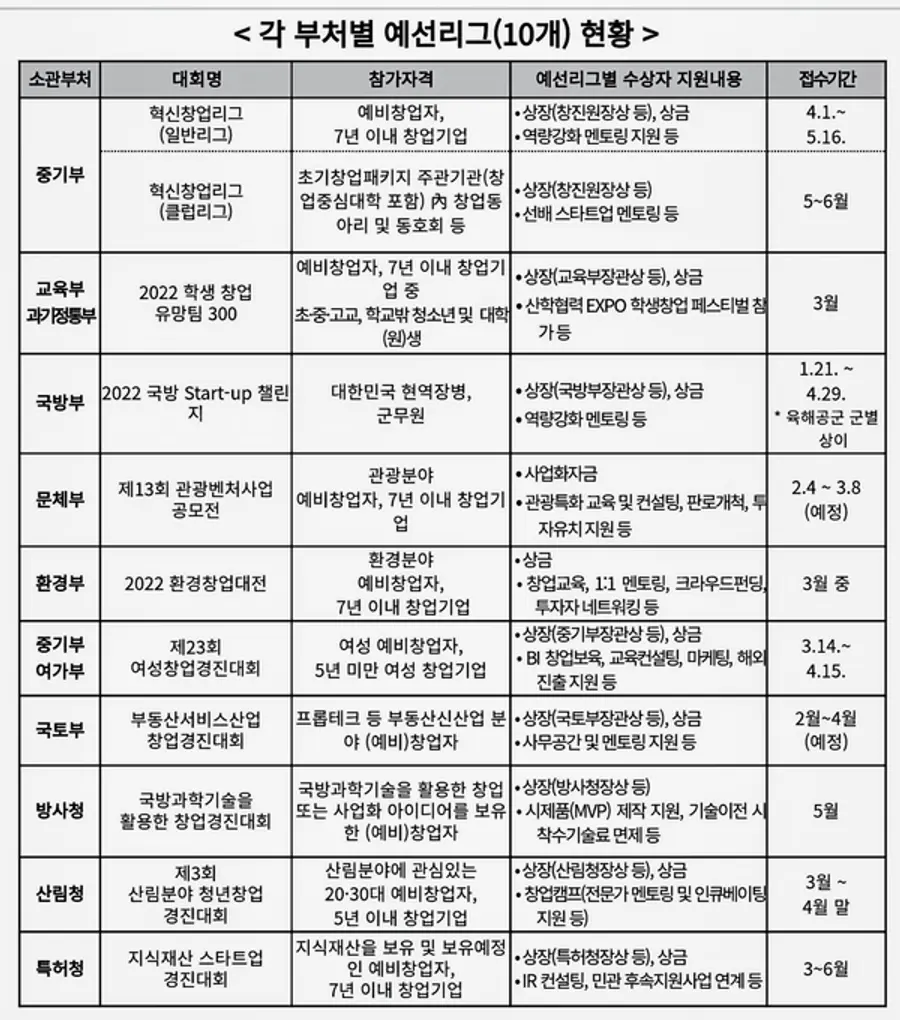 자료: 과기정통부