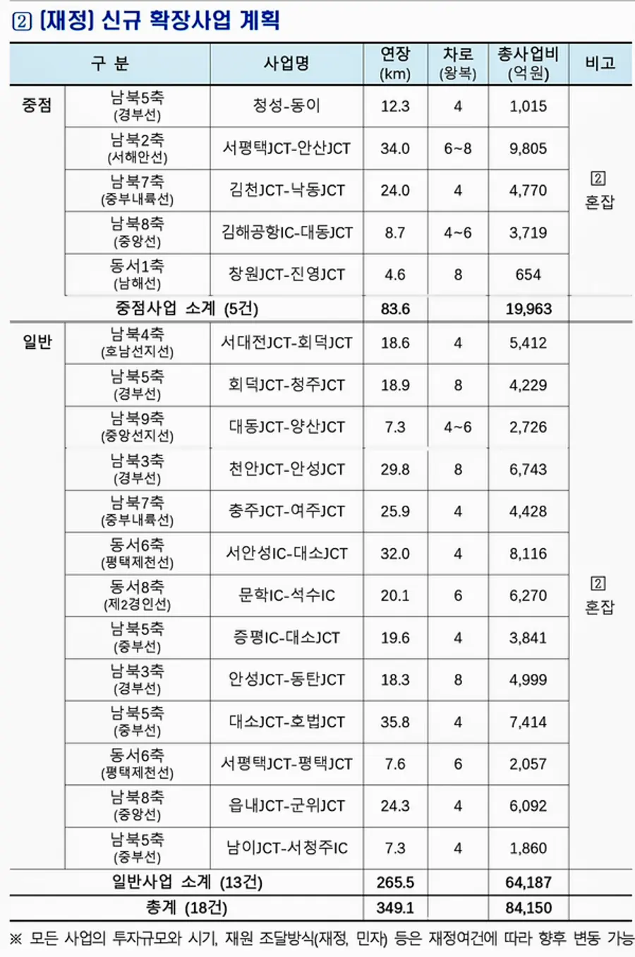 자료: 국토부