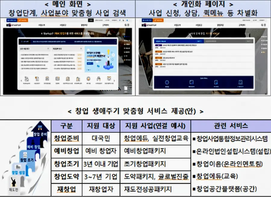 ◇K-스타트업 홈페이지 캡처