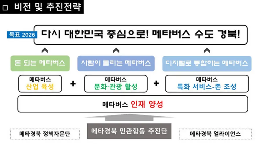 자료: 경북도
