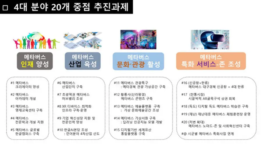 자료: 경북도