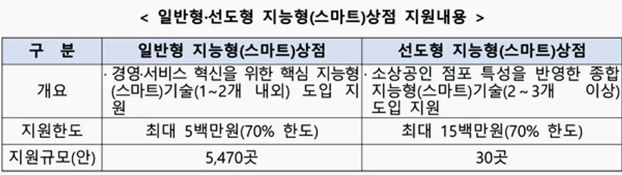 자료: 중기부