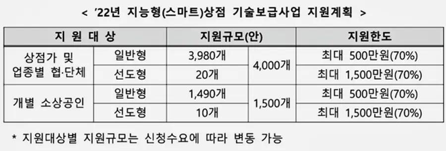 자료: 중기부