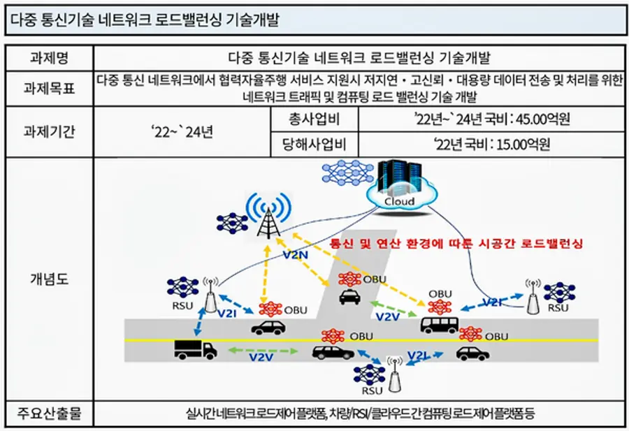 자료: 과기정통부