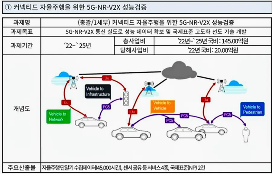 자료: 과기정통부