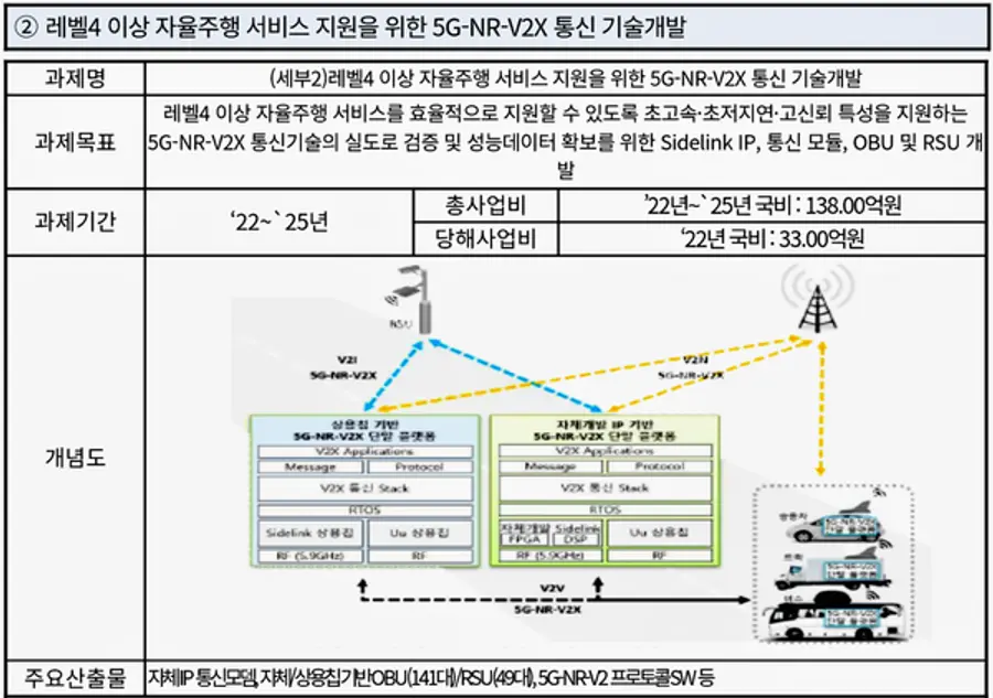 자료: 과기정통부