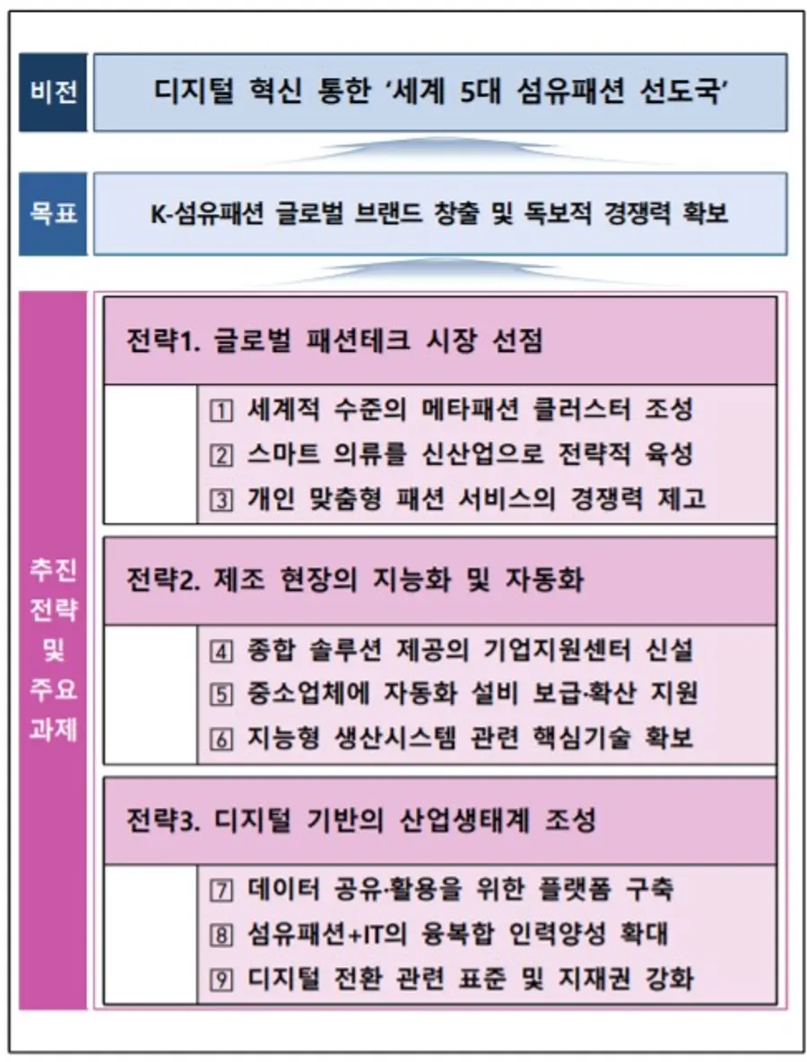 자료: 산업부
