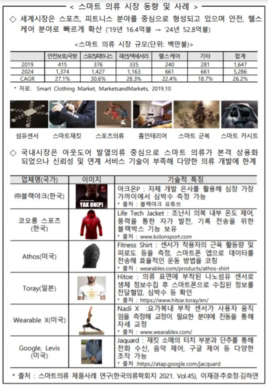 자료 산업부