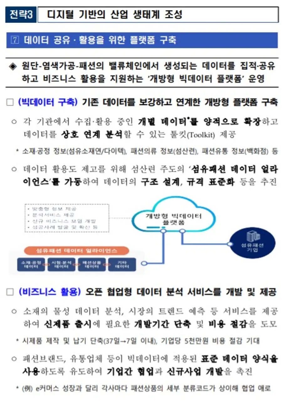 자료 산업부