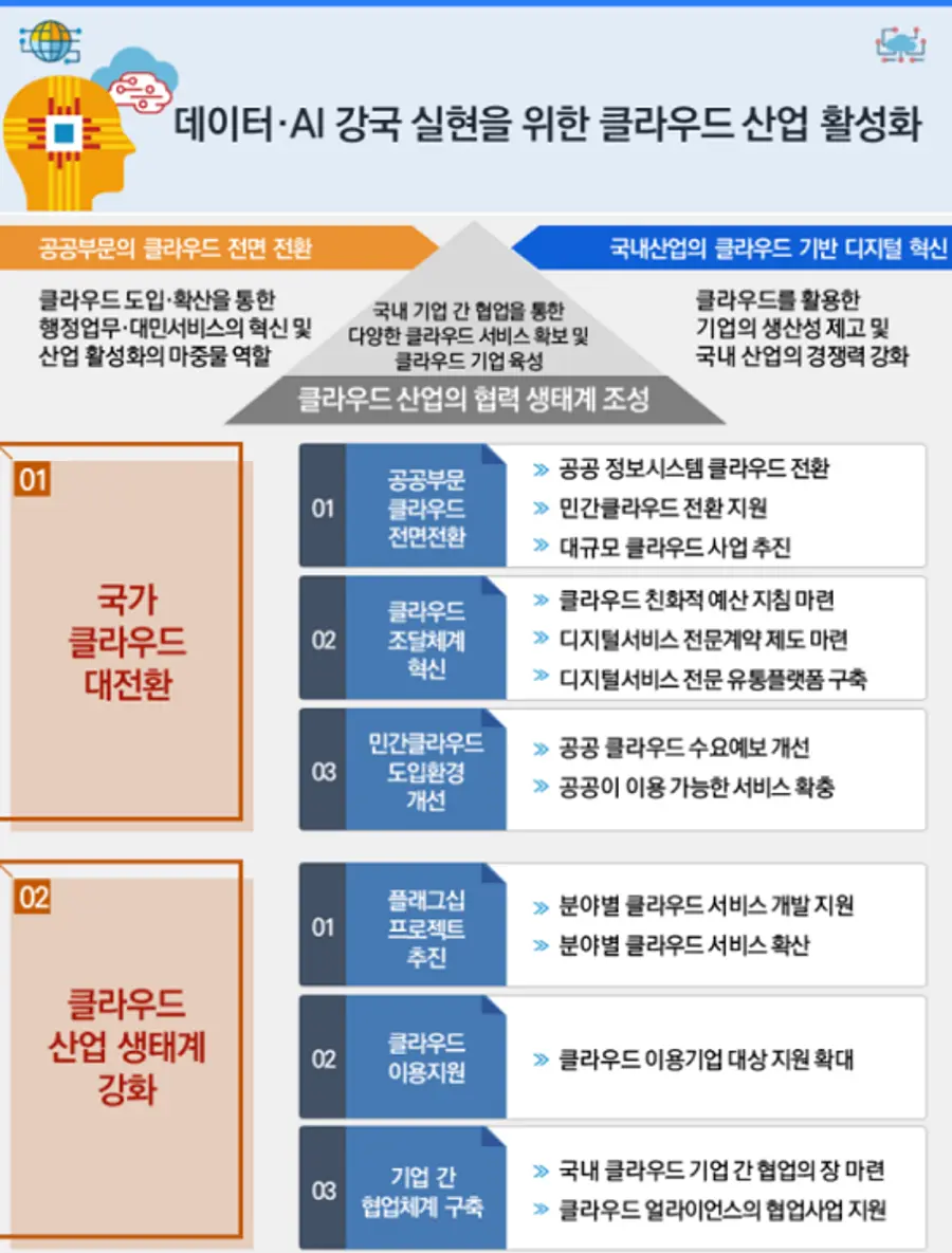 자료: 과기정통부