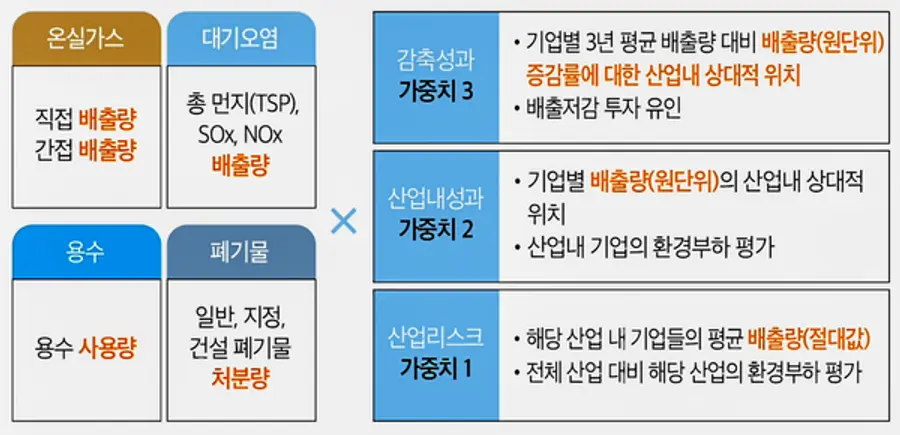 자료: 환경부