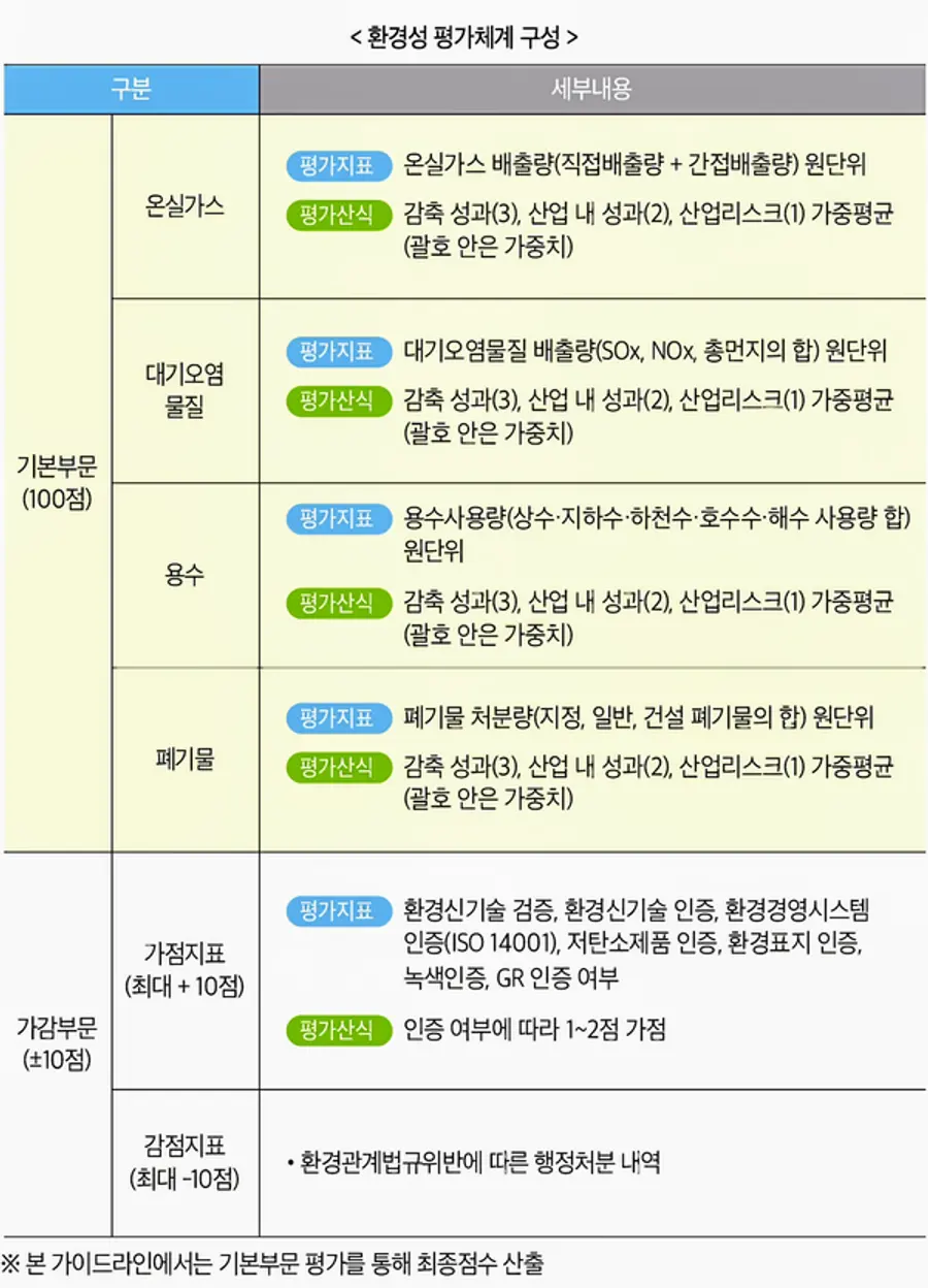 자료: 환경부