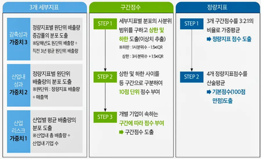 자료: 환경부