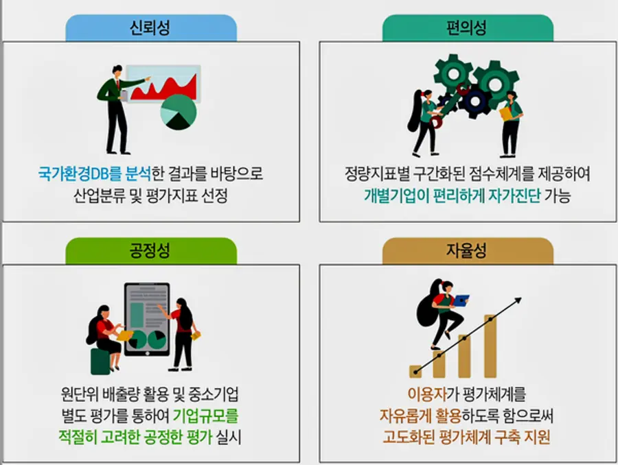 자료: 환경부