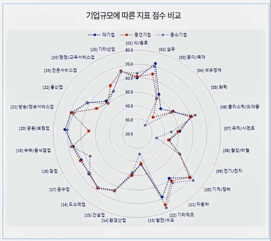 자료: 환경부