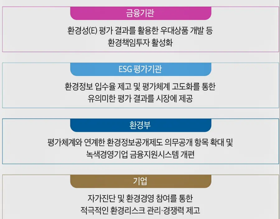 자료: 환경부
