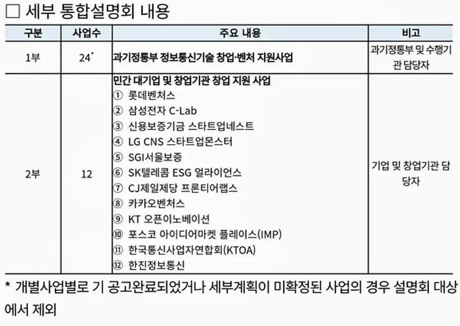 자료: 과기정통부