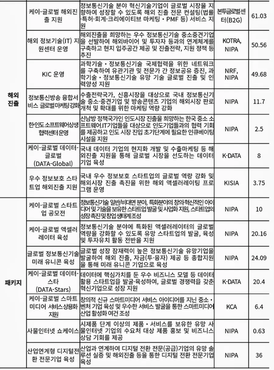 자료: 과기정통부