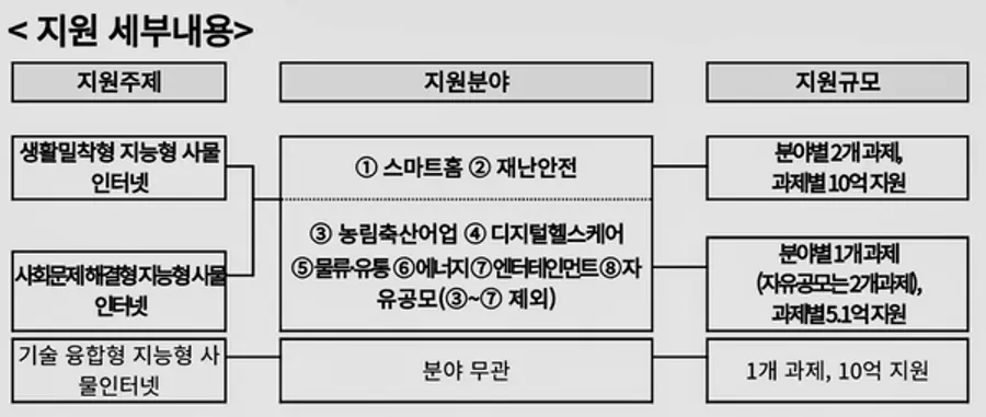 자료: 과기정통부