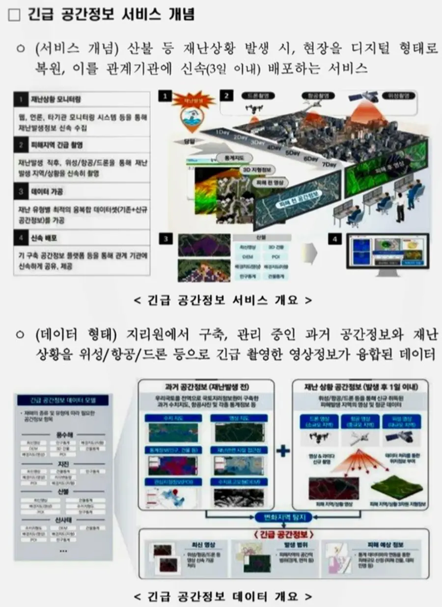 자료: 국토지리정보원