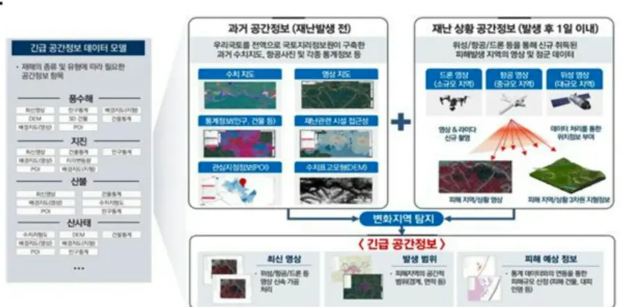 자료: 국토지리정보원