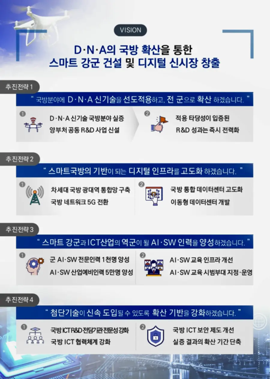 자료: 과기정통부