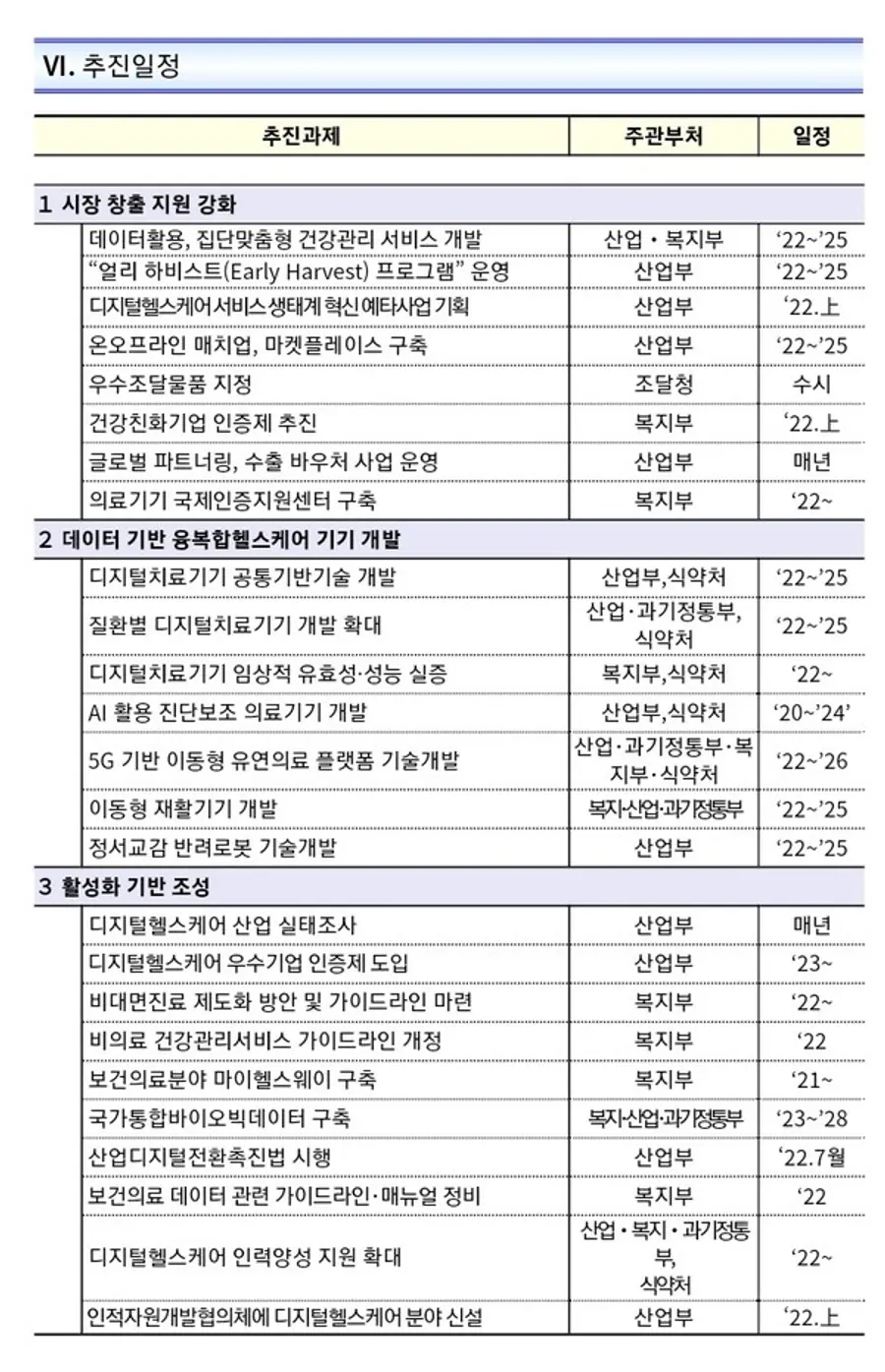 자료: 기획재정부