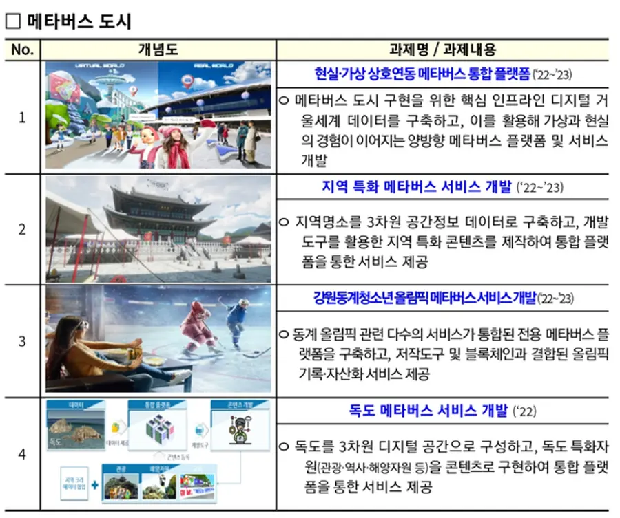 자료: 과기정통부