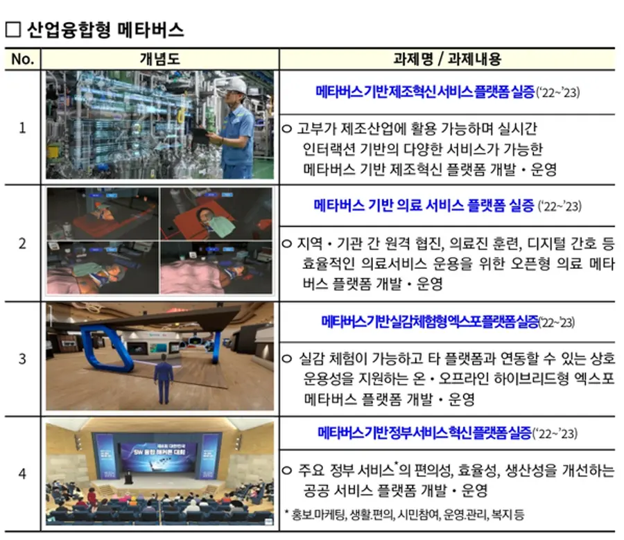 자료: 과기정통부