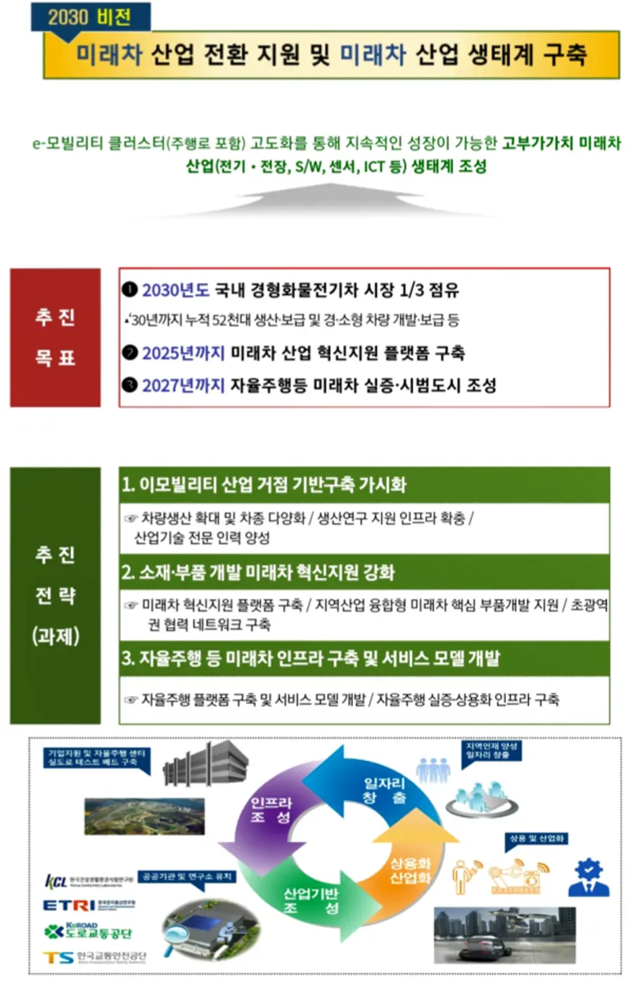 자료: 강원도