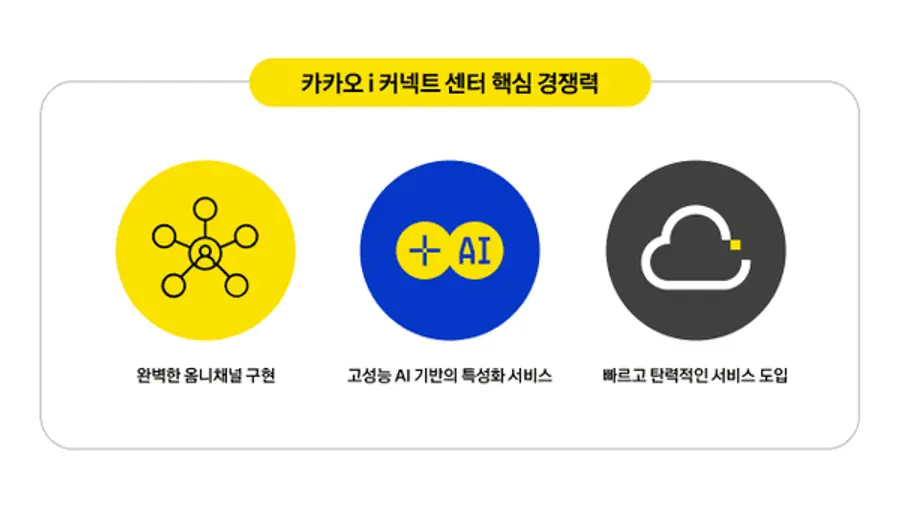 자료: 카카오센터프라이즈