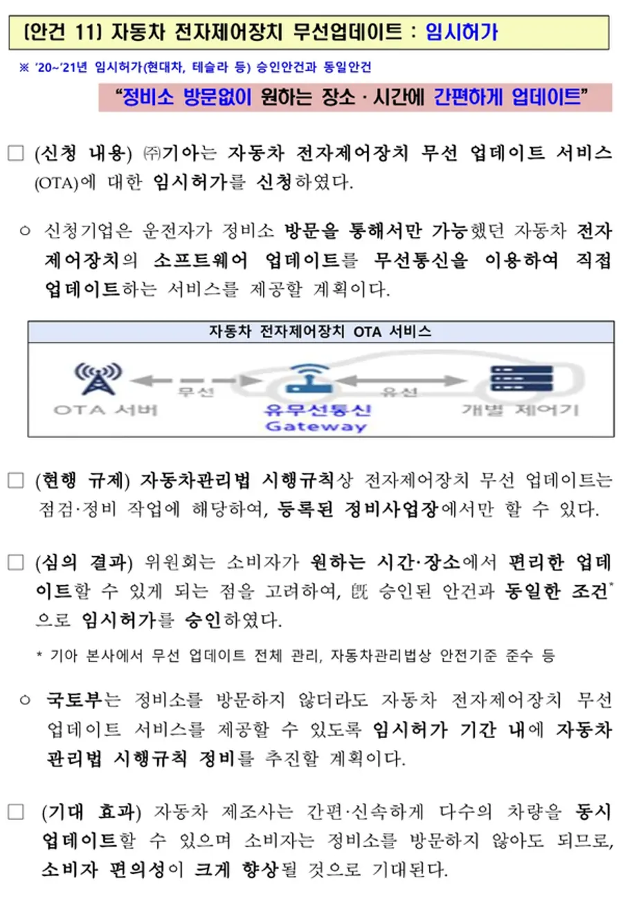 자료: 산업부