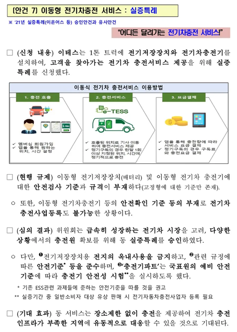 자료: 산업부