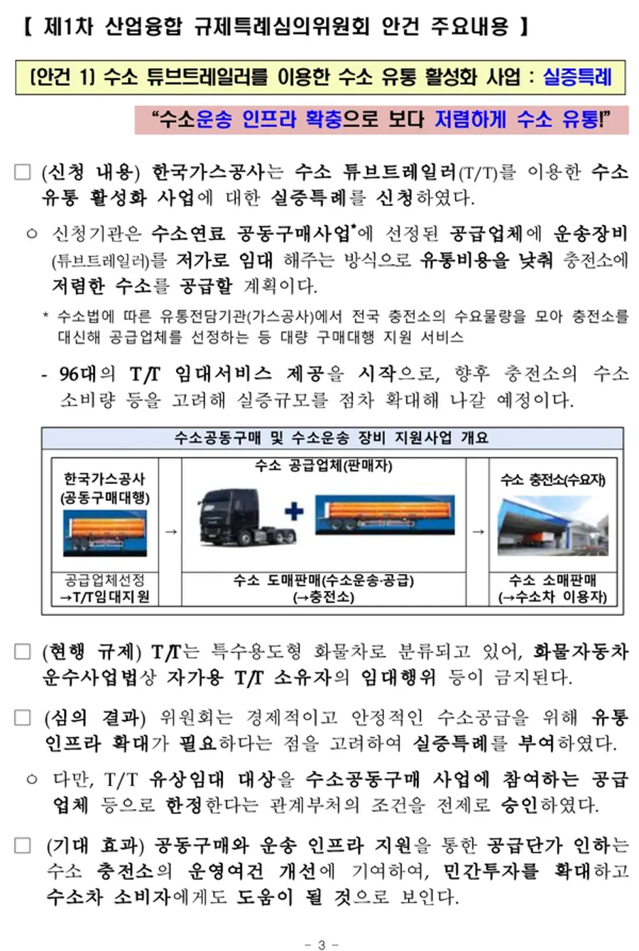 자료: 산업부