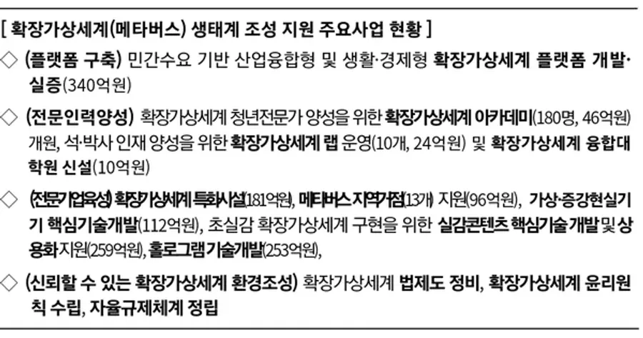 자료: 과기정통부
