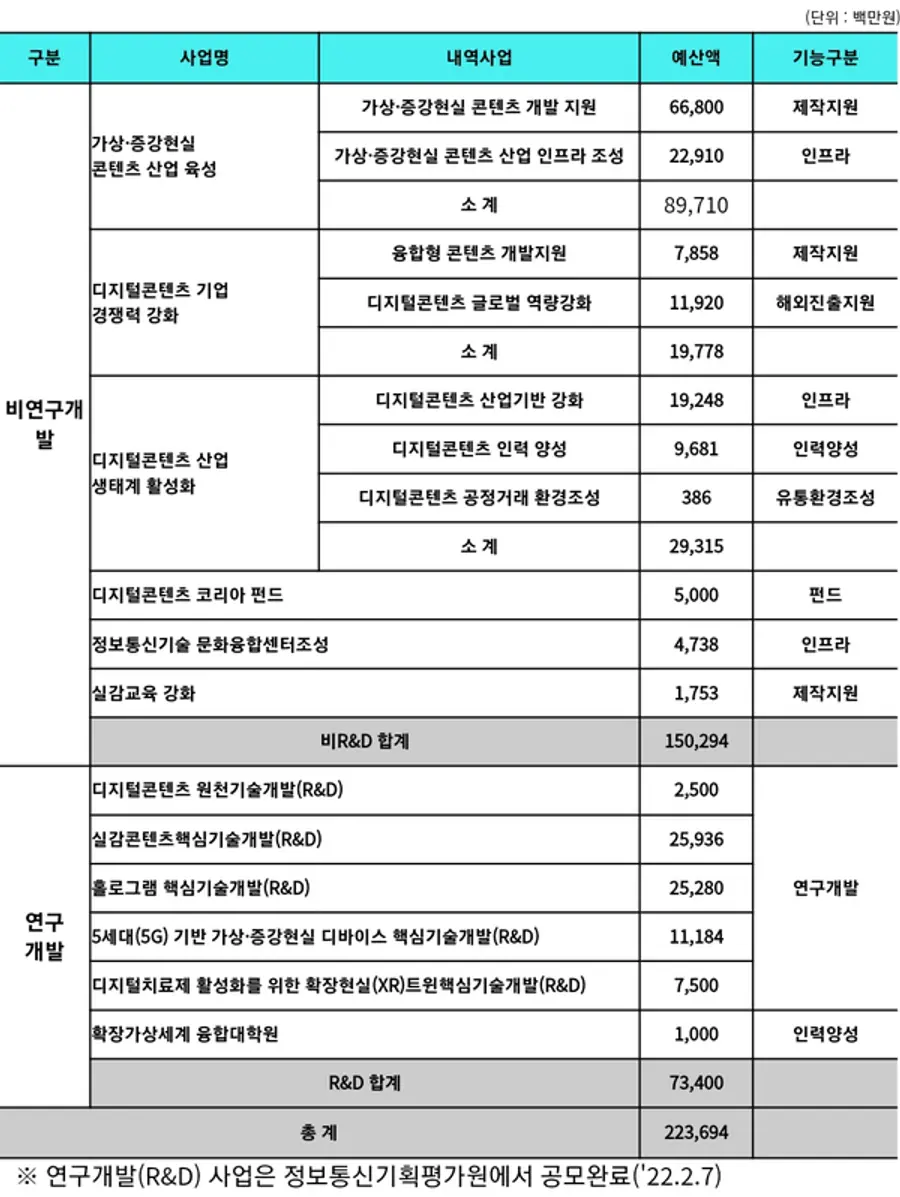 자료: 과기정통부
