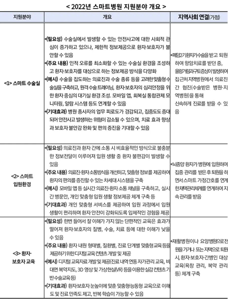 자료: 보건복지부