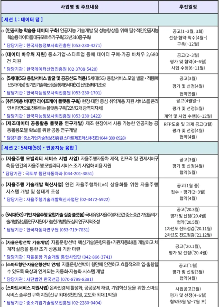 자료: 과기정통부