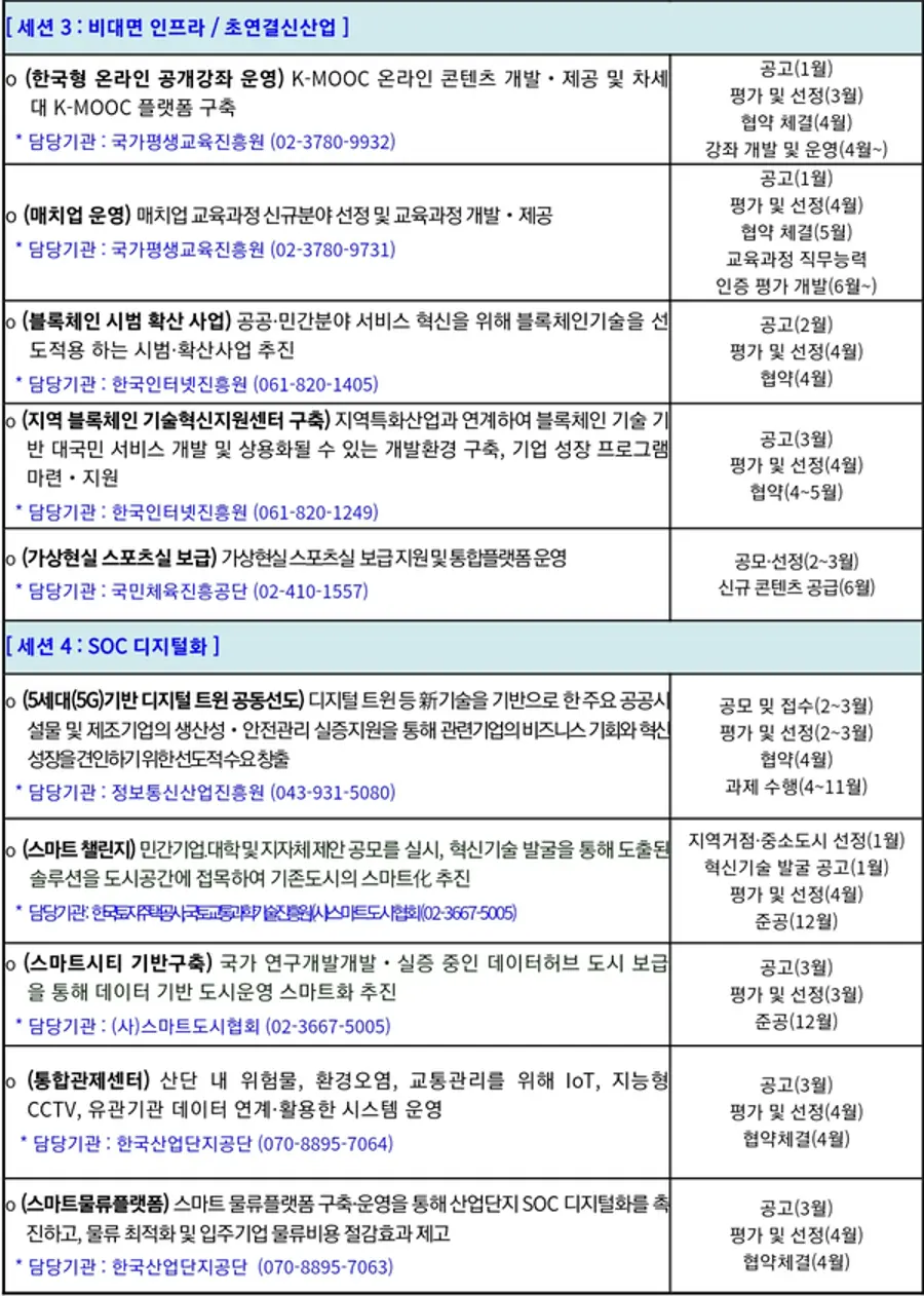 자료: 과기정통부