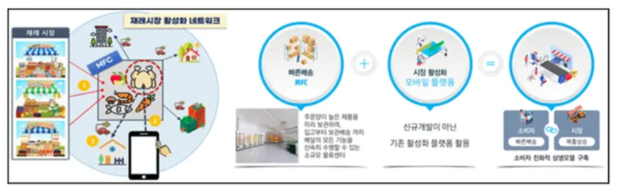 자료: 국토부