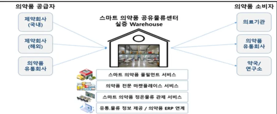 자료: 국토부