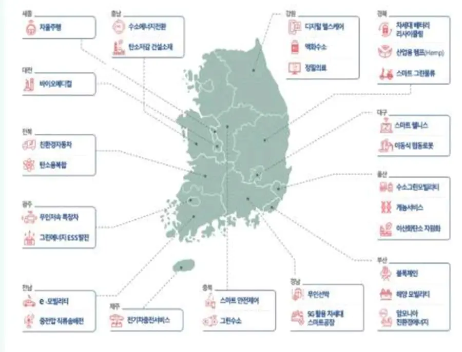 자료: 규제샌드박스백서