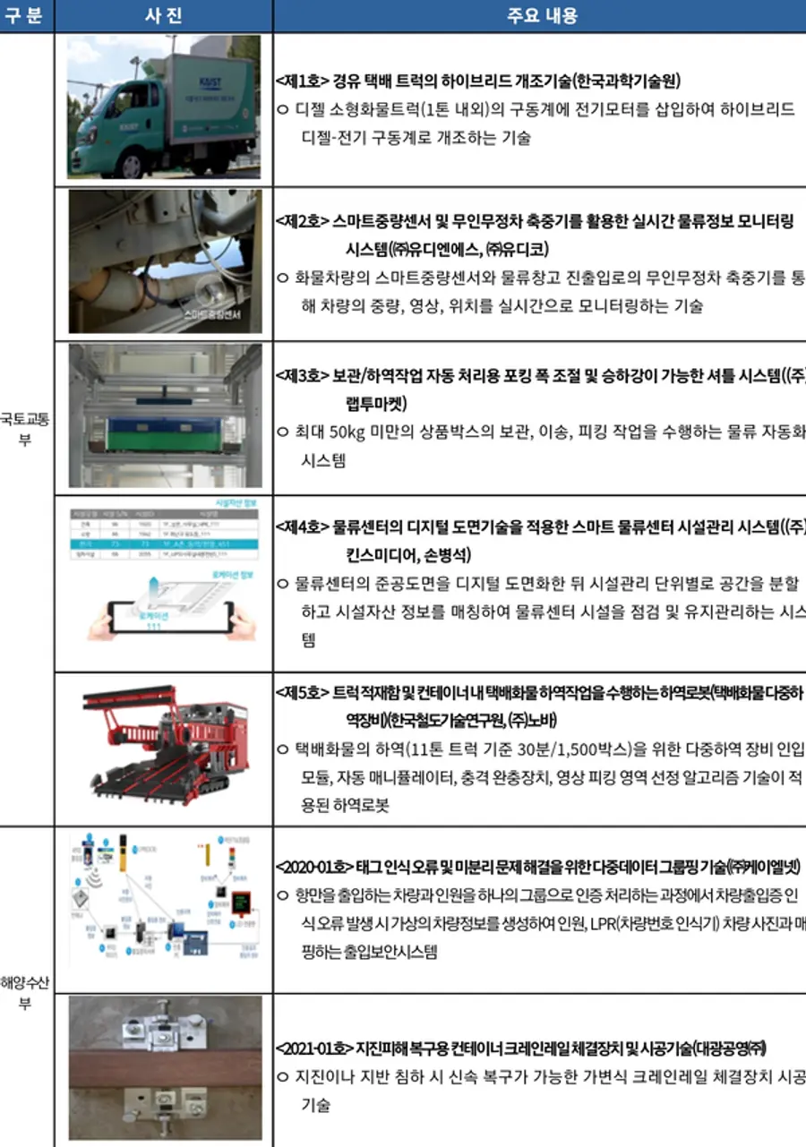 자료: 국토부